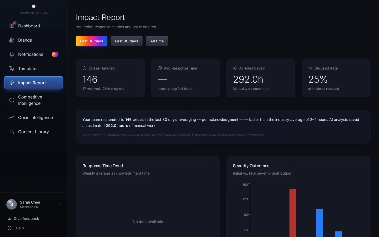 How to Measure Speed to Recovery in a Reddit Crisis