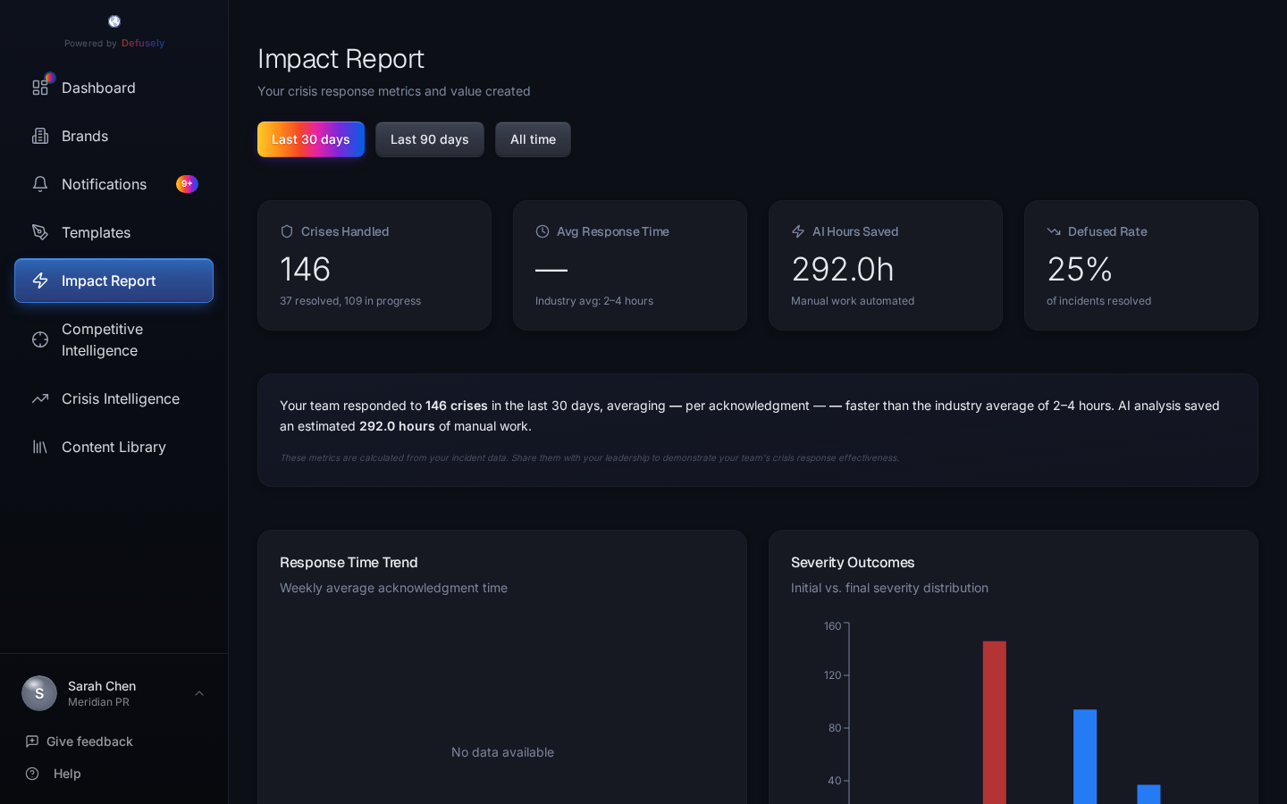 Impact Report with crisis timeline and lessons learned